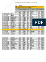 Auto Pricelist at Urdaneta Yard