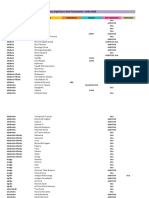 ABD - lista de sementes sem tratamento SET2020