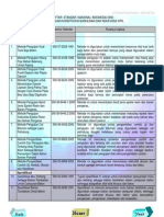 DAFTAR SNI - Bahan Lain