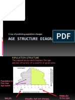 Age Structure Diagrams 2
