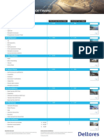 Price List for Geo Software Modules and Packages