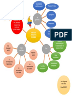 Mapa Mental Conflicto Armado