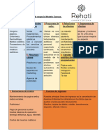 Plantilla de Modelo Canvas