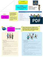 Actividad 3 de Aprendizaje 3° y 4°