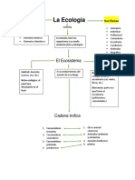 La Ecología (Ecologia Zootecnica)