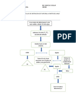 Diagrama de Flujo de Obtencion de Furfural A Partir Del Maiz-Mila