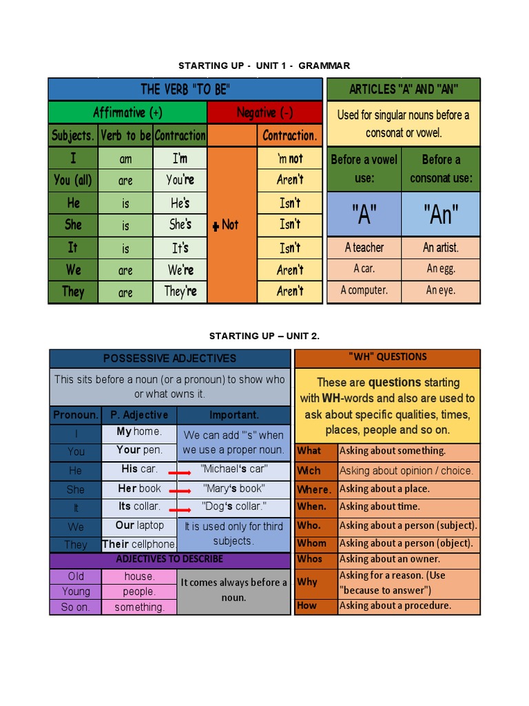 Starting Up Notes (1-2-3-4) . | PDF | Verb | Noun