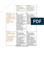 Diceño y Gestión Tarea 2