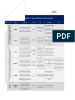 Horffi Montero-Cuadro Comparativo Recursos Ordinarios y Extraordinarios