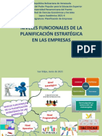 Mapa Mental Niveles Funcionales de La Planificación Estratégica