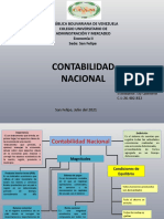 Mapa Conceptual de Contabailidad Nacional