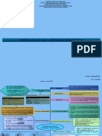 Mapa Conceptual de Teoria de Colas