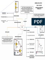 Mapa Mental de SRC