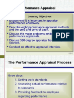 Performance Appraisal: Learning Objectives