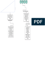 Diagrama en Blanco