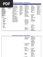 Nursing Care Plan: Independent