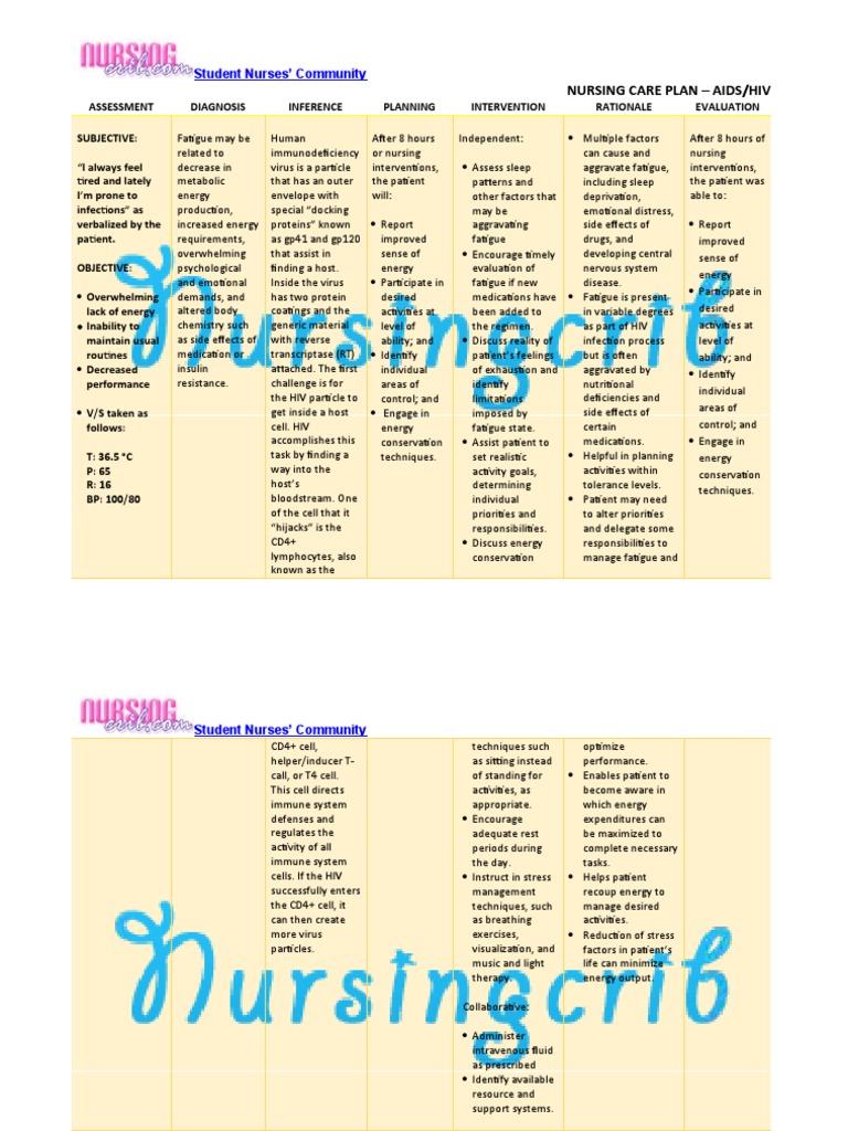 Student Nurses' Community: Nursing Care Plan Aids/Hiv | PDF | Hiv ...