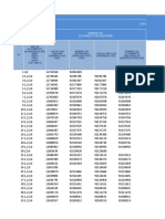 Datos de identificación