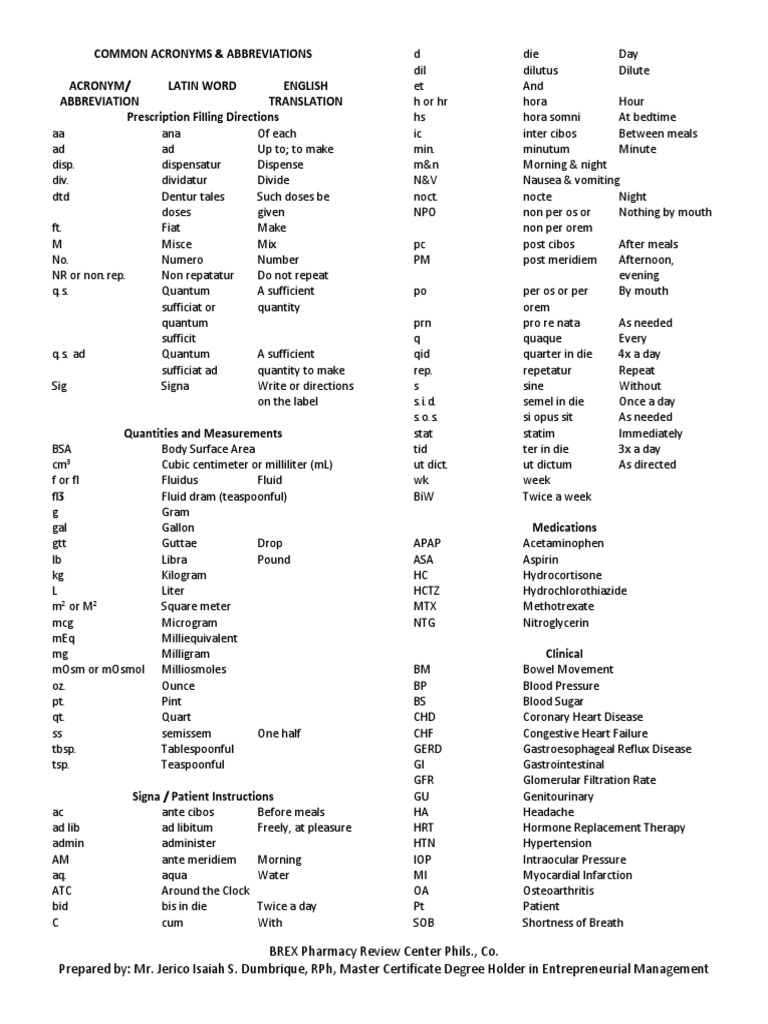 Common Acronyms & Abbreviations PDF Intravenous Therapy