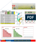 Dashboard KKP Sulteng 06-12 Juli 2021