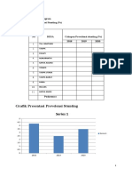 Analisis Indikator Stunting PKM Taopa