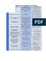 Análisis Comparativo Entre Arbitraje y Conciliación