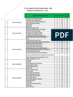 SMK di NTB Tahun Pelajaran 2021/2022