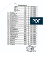 BEBAN TUGAS WALI KEI-AS 2021/2022