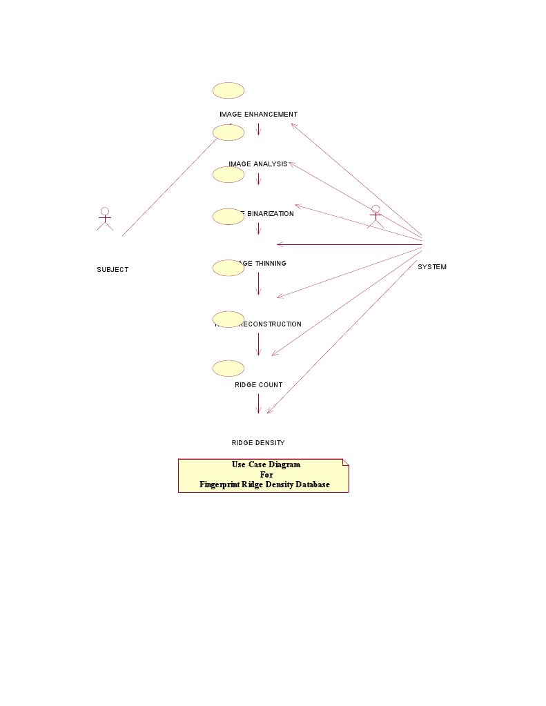 Fingerprint Ridge Density Use Case | PDF