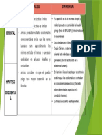 Cuadro Comparativo