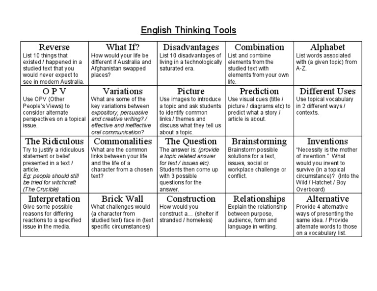 Creative English Thinking Tools Guide | PDF | Brainstorming | Human ...