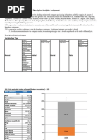 Descriptive Analytics Assignment