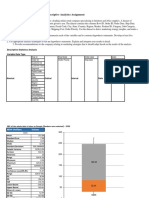 Descriptive Analytics Assignment