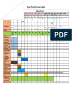 Action Plan For QI Model Hospital