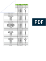 Format Invoice