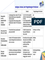 Rencana Pendampingan, Evaluasi Dan Pengembangan Profesional