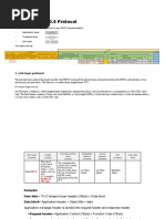 Introduction of DNP3.0 Protocol