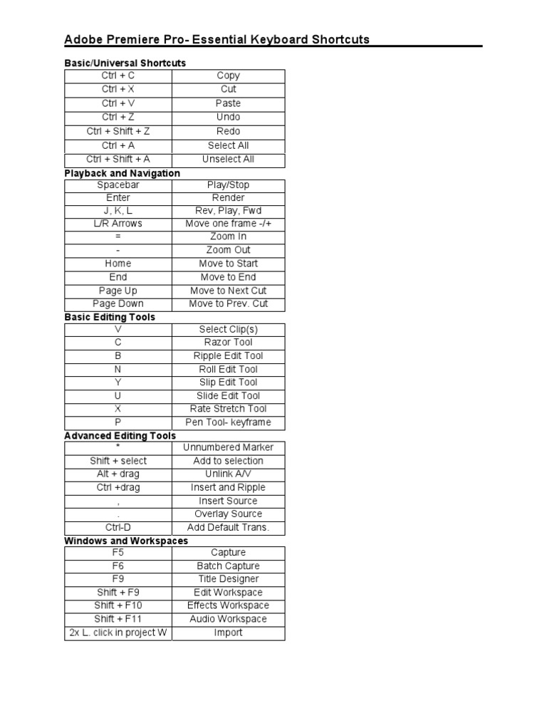 Premiere Pro Keyboard Shortcuts Guide | PDF | Input/Output | Computing