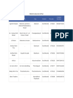 Puc Name Address City District Pincode Contact Number