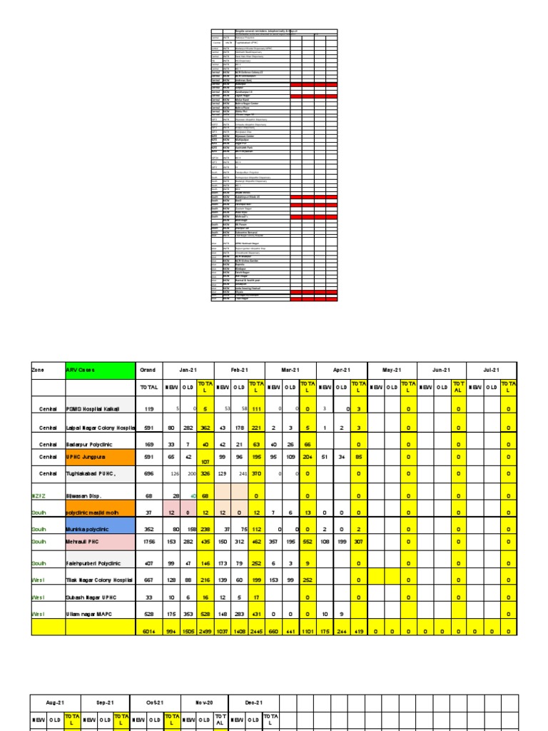 OPD April 2021 | PDF | Physical Therapy | Health Care