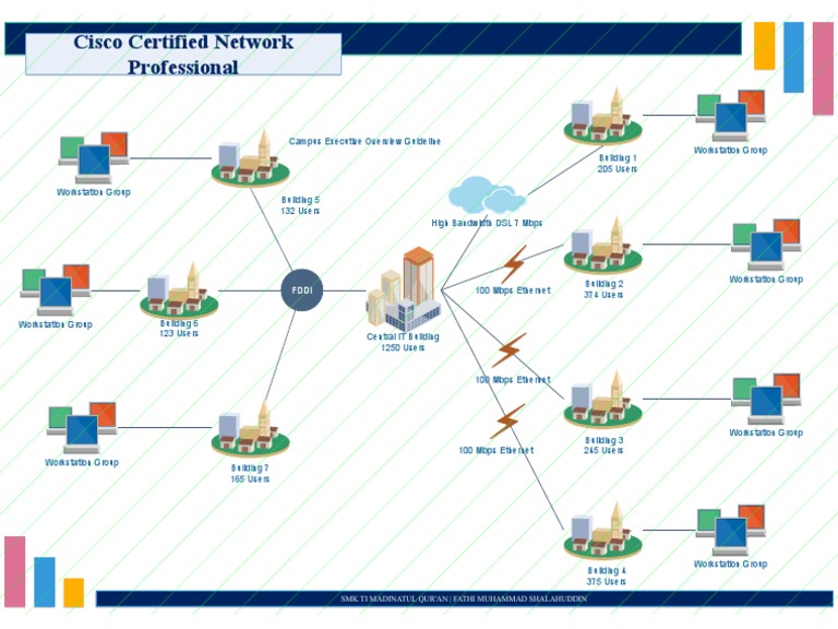 Campus Network Overview | PDF | Internet Protocols | Electronics