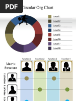 Circular Org Chart: Level 1 Level 2 Level 3 Level 4 Level 5 Level 6 Level 7 Level 8