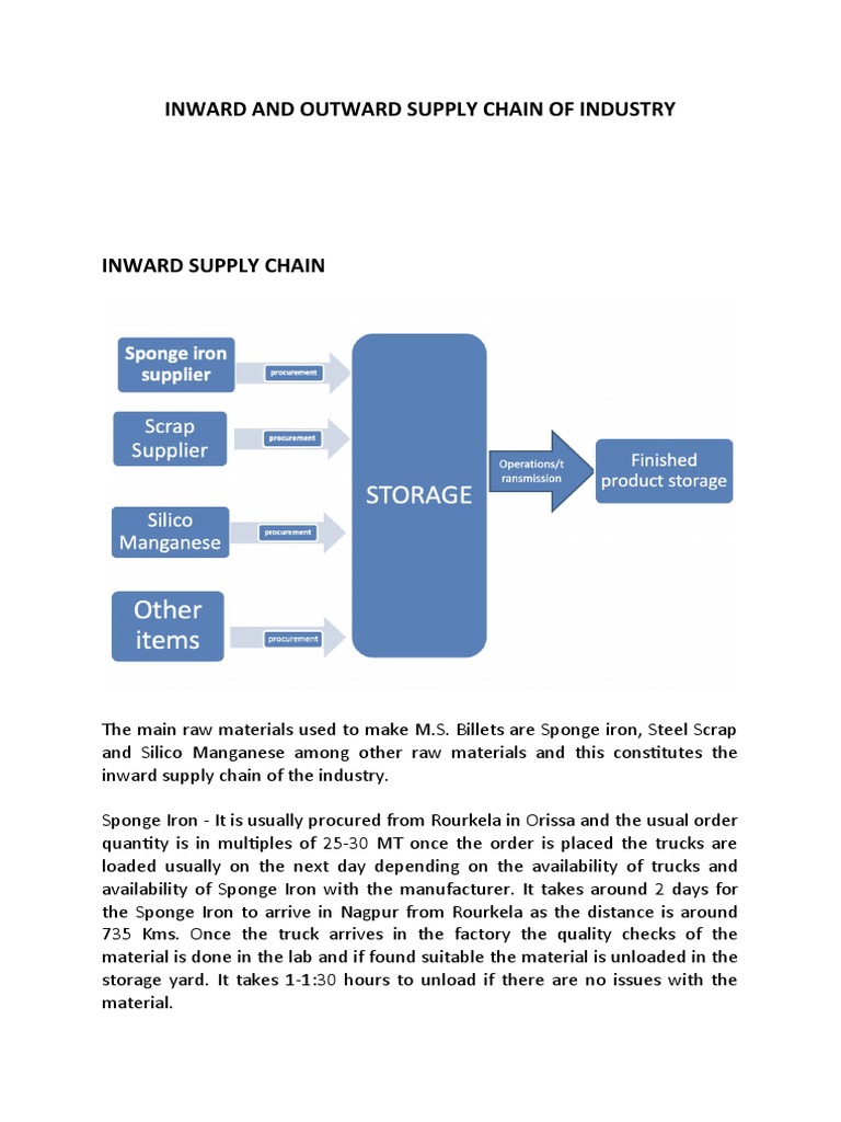 Inward and Outward Supply Chain Overview | PDF | Scrap | Supply Chain
