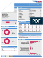 Top 200 Fund: Fund Assure, Investment Report, April 2021 ULIF 027 12/01/09 ITT 110