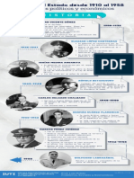 Infografia Presidentes Venezuela 1915-1960 PDF