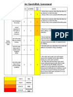 Risk Assessment Water Sport