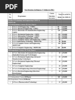 NU Fee Structure 2024-25 Overview | PDF | Bachelor's Degree | Higher ...