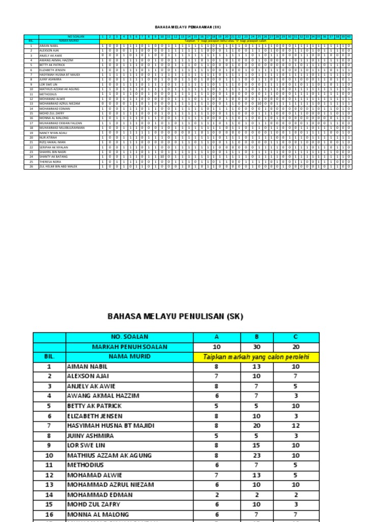 Bahasa Melayu Exam Scores | PDF