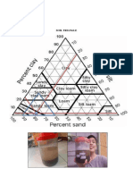 Laboratory Activity 5 - Soil Texture Experiment