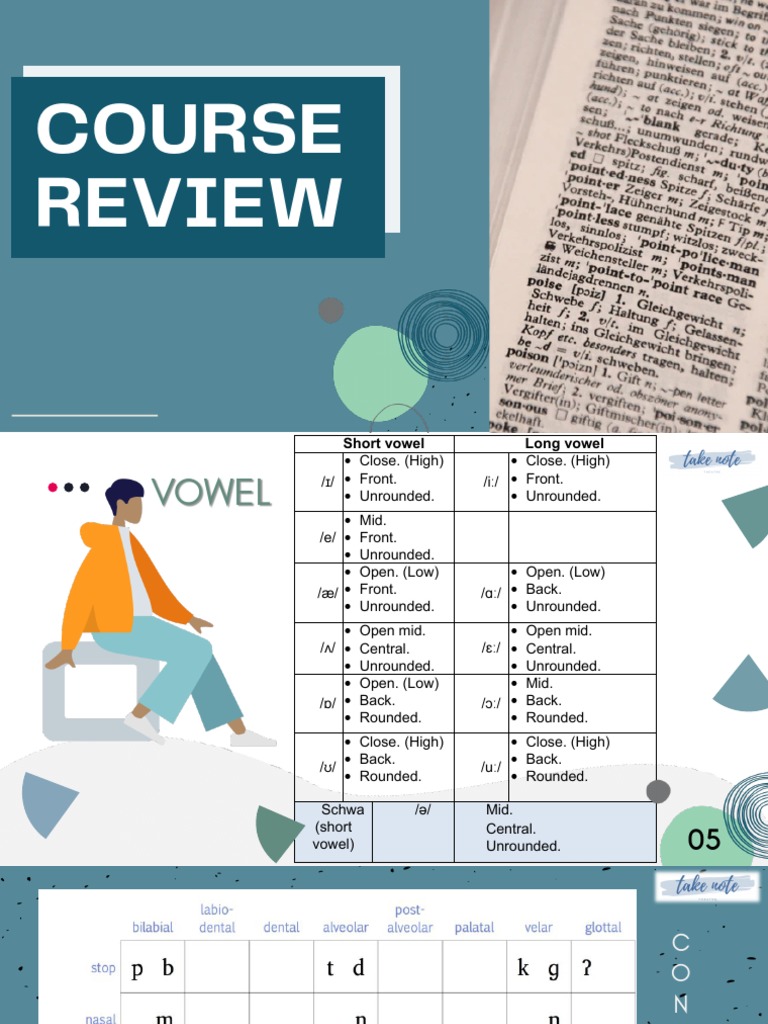 English Vowel and Consonant Sounds Guide | PDF | Phonetics | Human Voice